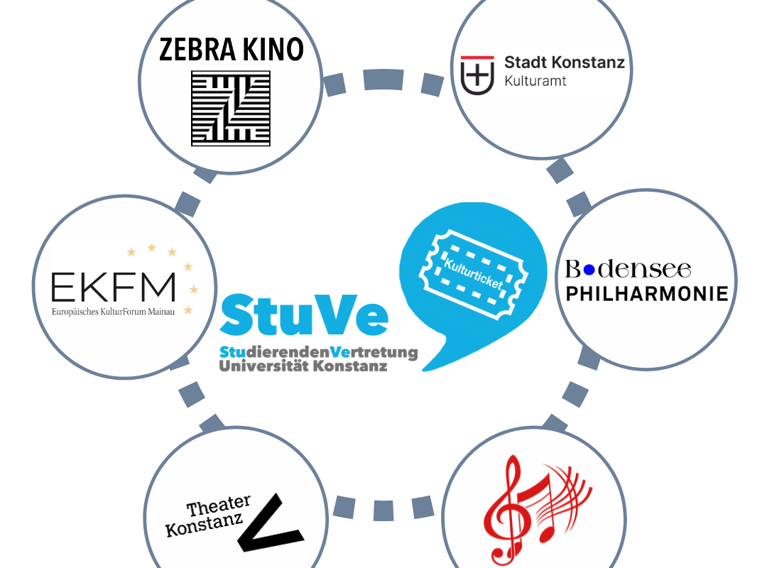 Kulturticket – Konditionen